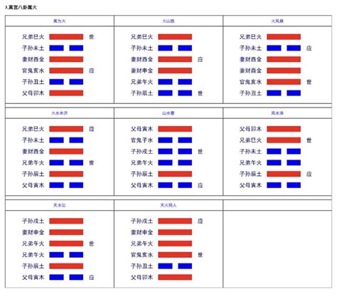 八卦六爻|六爻排盘